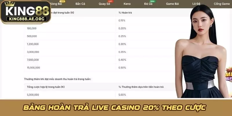 Bảng hoàn trả Live Casino 20% theo cược