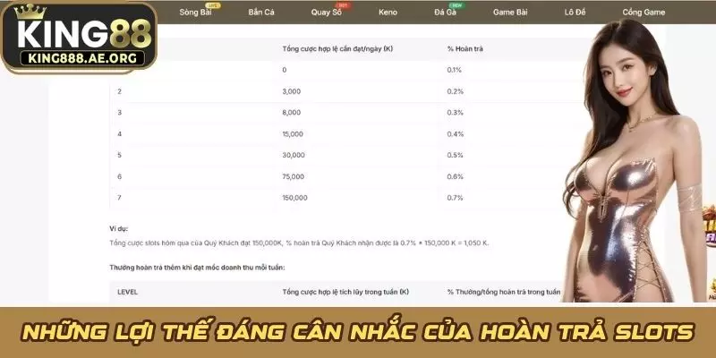 Những lợi thế đáng cân nhắc của hoàn trả Slots